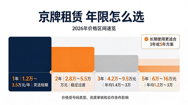 新能源牌照办理流程